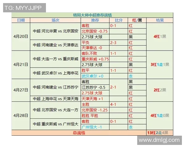 西甲赛程场次数量及赛季节奏对比研究